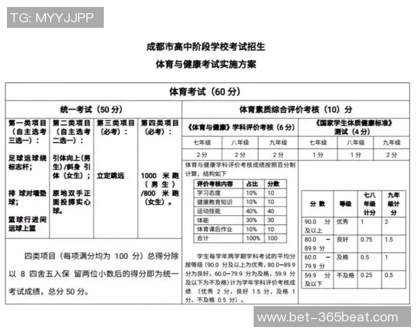 成都中考体育培训是否可行及其对学生成绩的影响分析